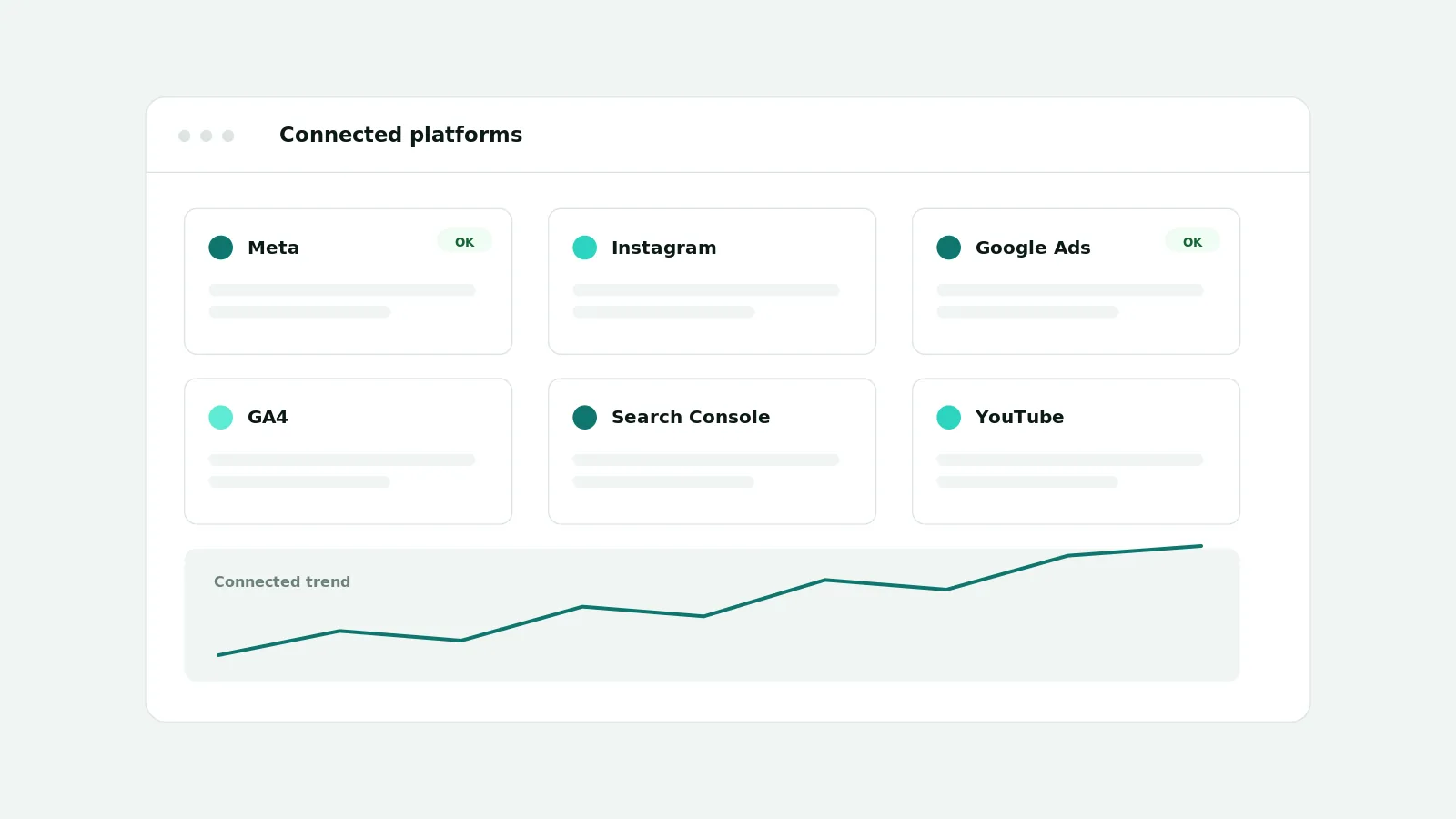 Illustration of a connected marketing operations workspace with platform tiles for Meta, Google Ads, GA4, and Search Console and a summary trend line